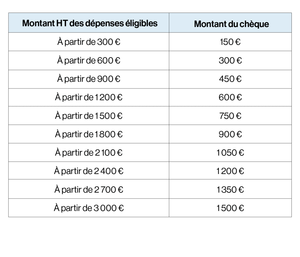 cheque-numérique