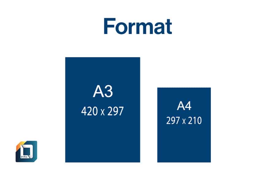 Format de plaquette commercial