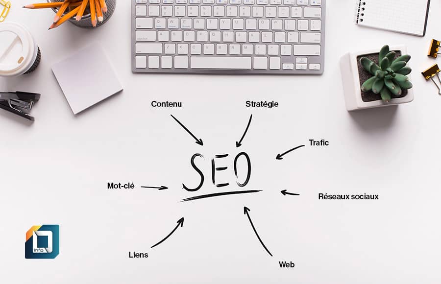 Audit SEO