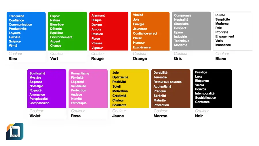 La significations par couleurs