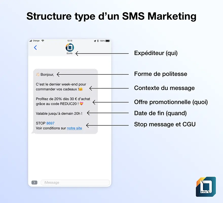 Structure type d'un SMS Marketing