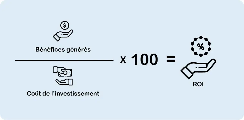 Retour sur investissement