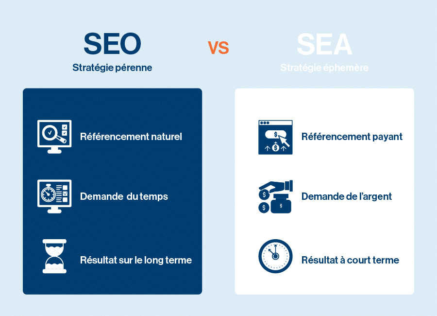 Différence SEO et SEA