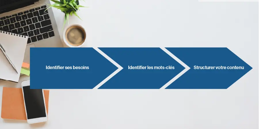 identifier sa cible pour le référencement SEO